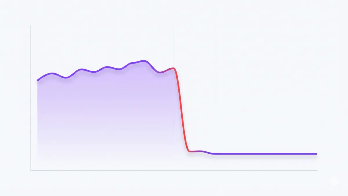 Why Your Shopify Store Lost Traffic After Migration